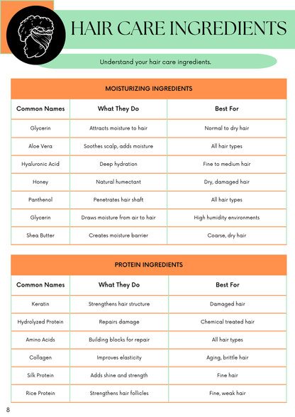 Sheet with hair care ingredients list on a white background